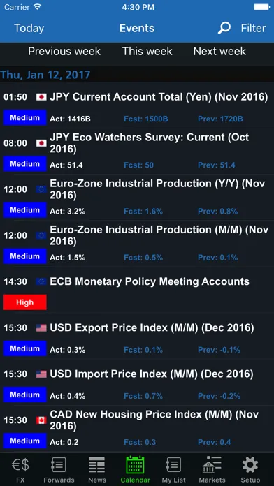 Worldwide Currencies FX, News سکرین شاٹس