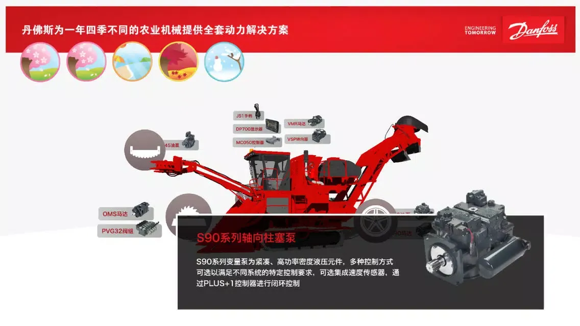 丹佛斯动力系统解决方案：四季农机应用截图