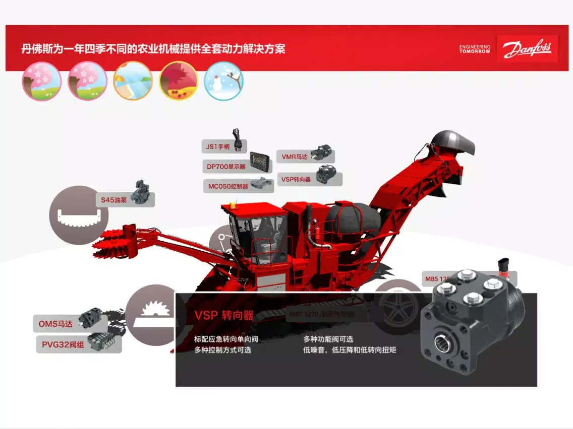 丹佛斯动力系统解决方案：农业机械 iPad  Ekran Görüntüleri