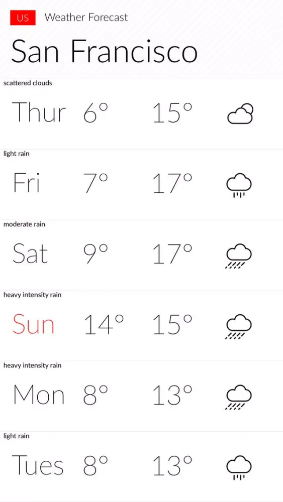 صور iWeather-Pro