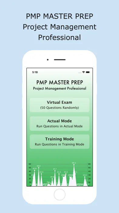 PMI/PMP PREP Master Prep应用截图