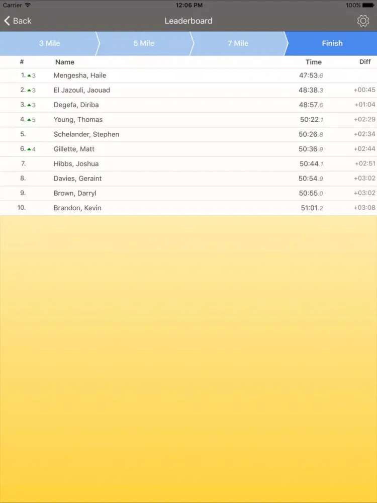 ภาพหน้าจอของ Blue Cross Broad Street Run iPad 