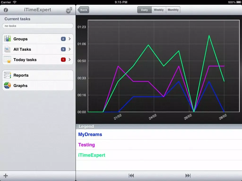 iTimeExpert: Time tracking system (FREE) iPad 应用截图