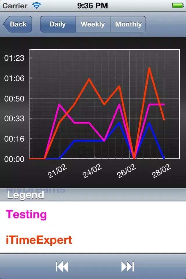 iTimeExpert: Time tracking system (FREE)应用截图