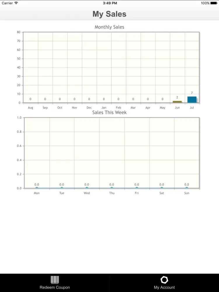ภาพหน้าจอของ Neighborhood Inc Business iPad 