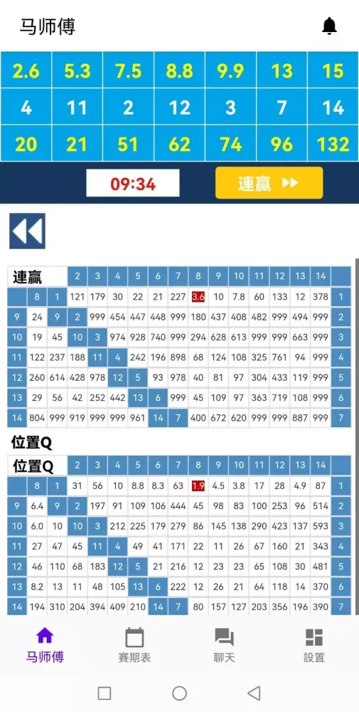 صور HK Horse Master (香港馬師傅)