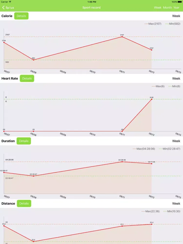 Capturas de pantalla de Splus iPad 
