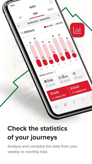 Honda Mapit Screenshots