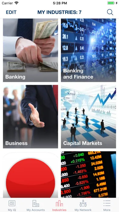 Tangkapan layar Genpact Market Watch