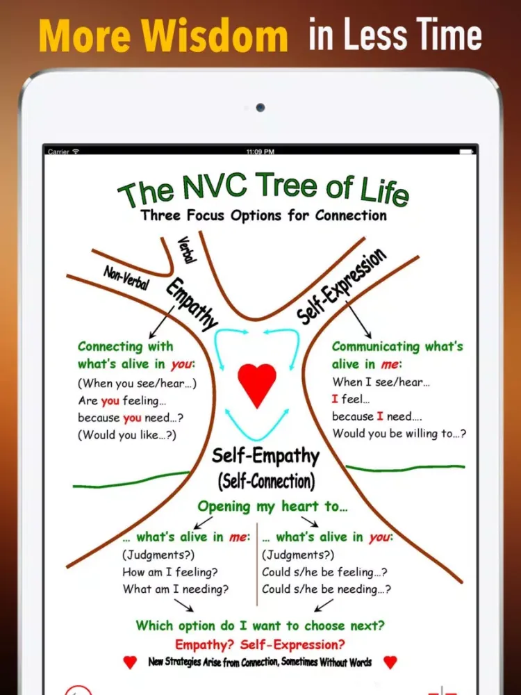 تصاویر Quick Wisdom from Nonviolent Communication iPad 