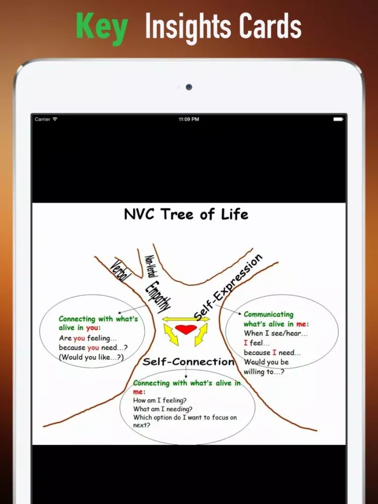 تصاویر Quick Wisdom from Nonviolent Communication iPad 