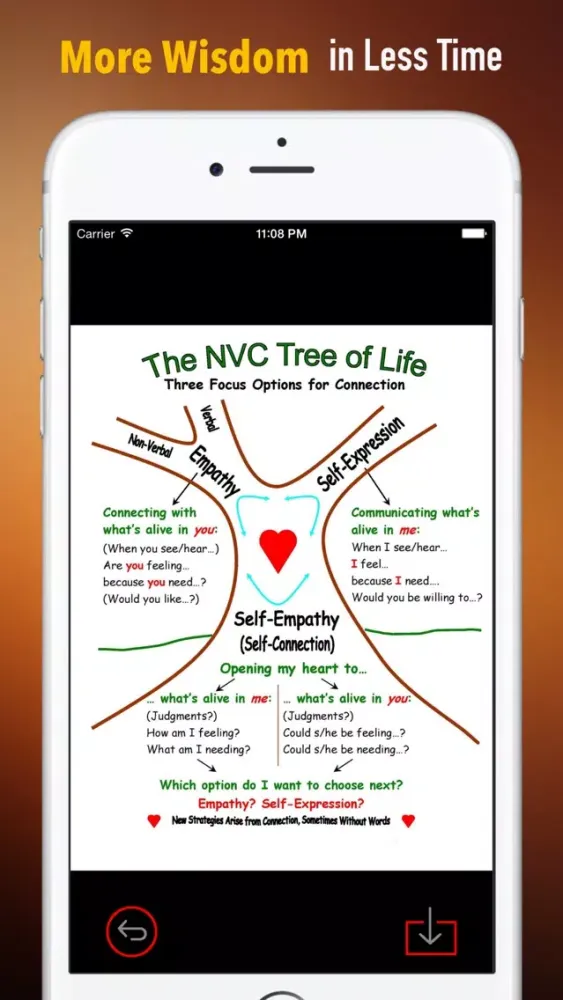 تصاویر Quick Wisdom from Nonviolent Communication