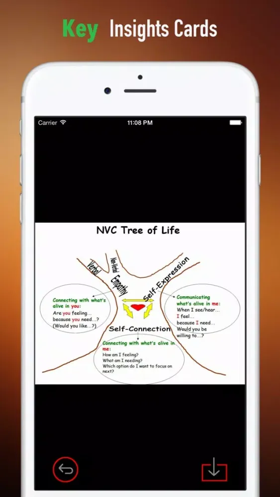 تصاویر Quick Wisdom from Nonviolent Communication