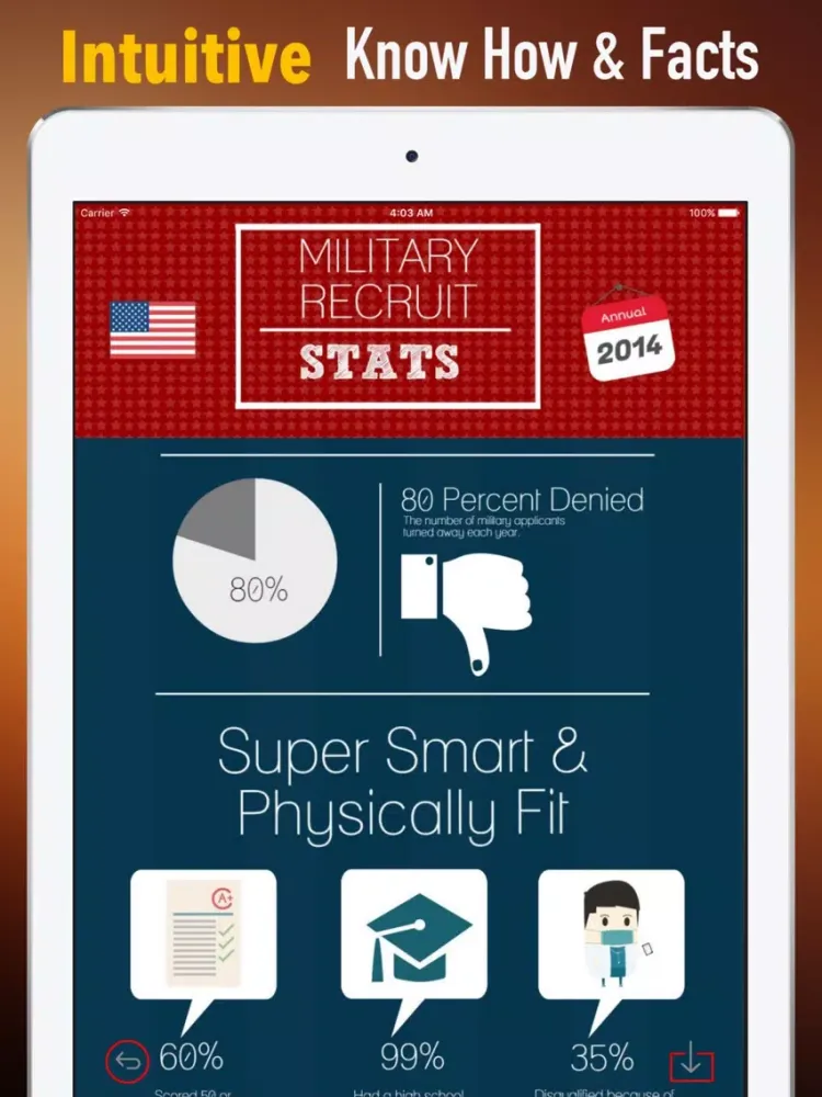 Capturas de pantalla de ASVAB Vocabulary-Courses and Flashcard iPad 