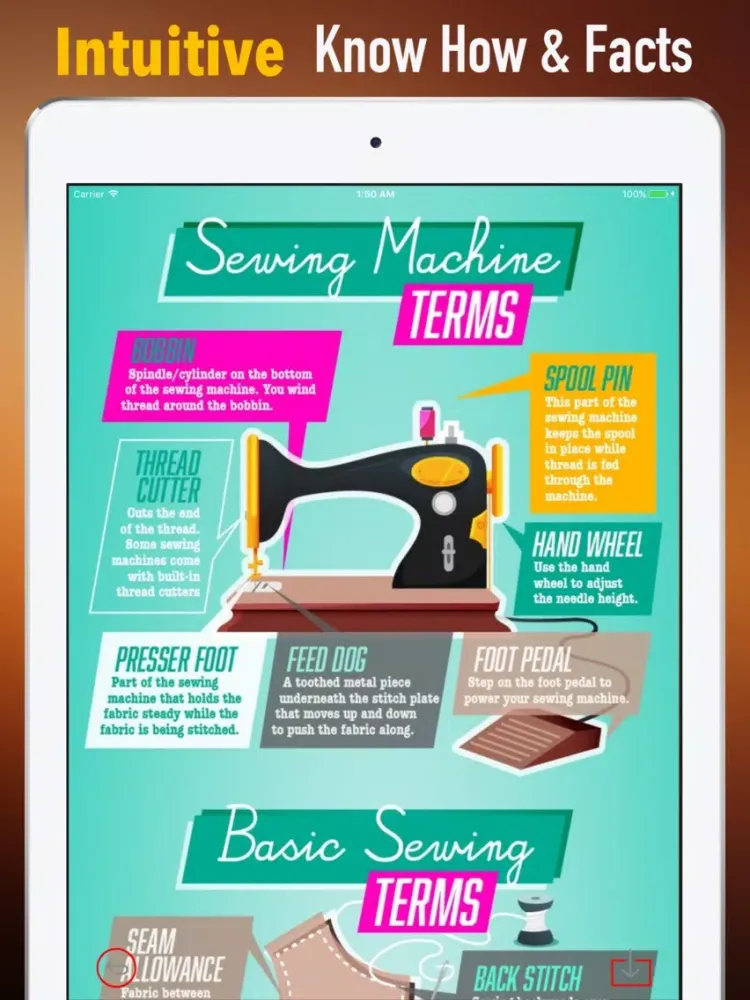 Couture Sewing for Beginners- Guide and Tutorials iPad  Screenshots