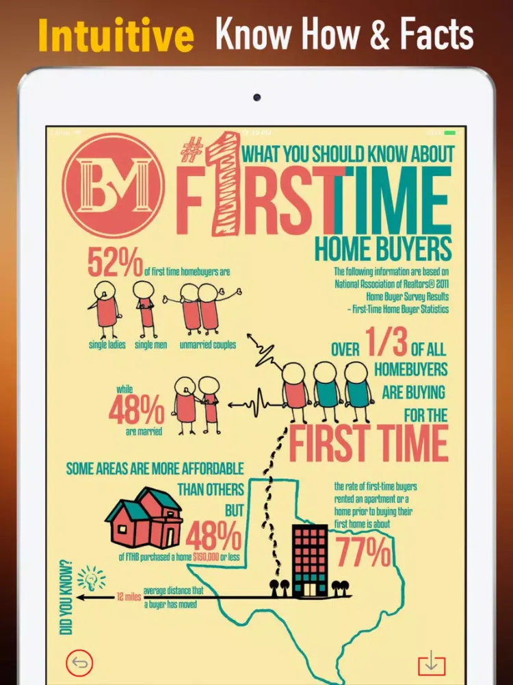 Screenshot di First Time Home Buyers Tips-Buy Your First Home iPad 