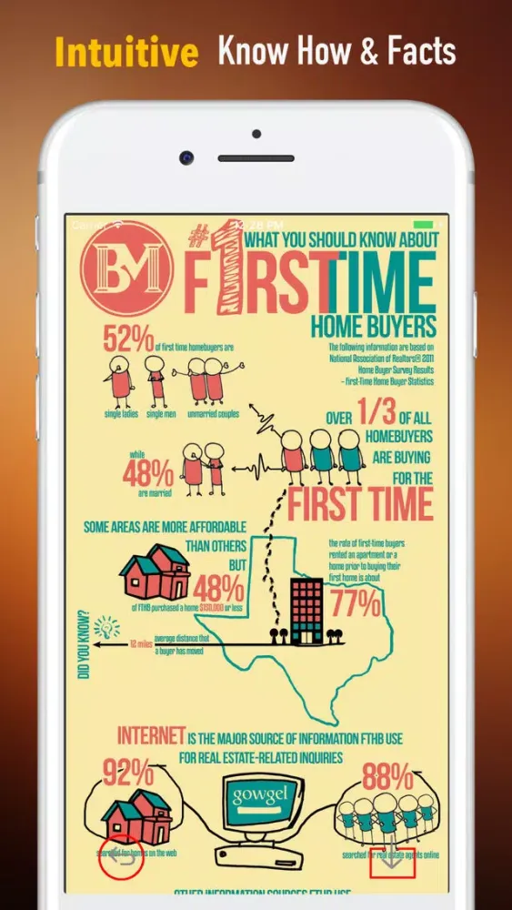 Screenshot di First Time Home Buyers Tips-Buy Your First Home