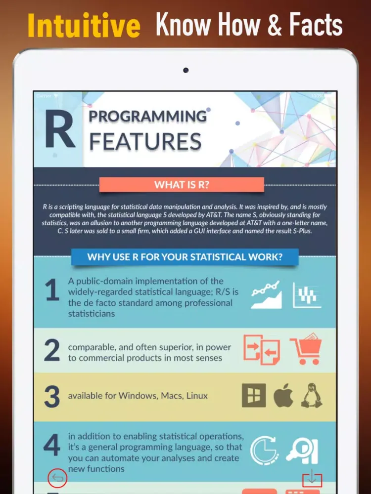 R Programming for Beginners-Software Design iPad سکرین شاٹس