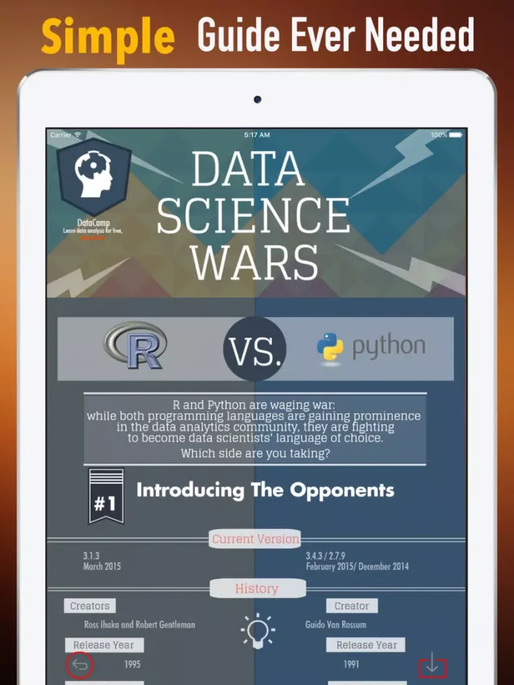 R Programming for Beginners-Software Design iPad سکرین شاٹس