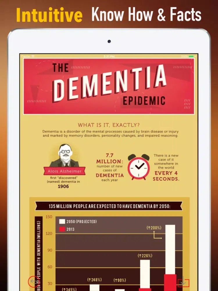 Ảnh chụp màn hình của Dementia 101-Memory Loss and Family Care Guide iPad 