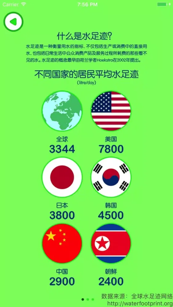 水足迹 - 快速了解水足迹、优化用水行为應用截圖