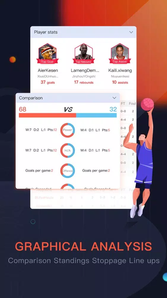 Tangkapan skrin 3wScore