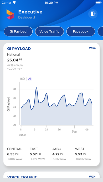 Tangkapan layar PMT/CMT Mobile