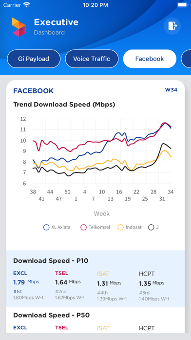 Tangkapan layar PMT/CMT Mobile