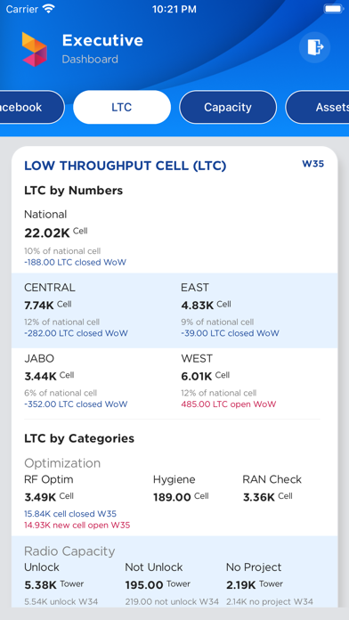 Tangkapan layar PMT/CMT Mobile