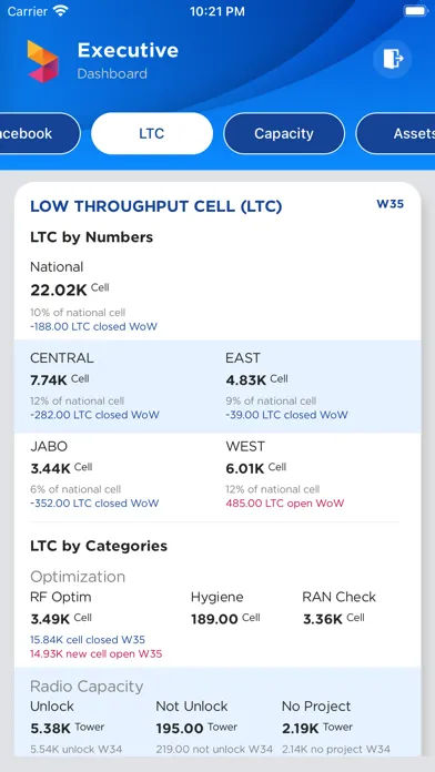 Screenshot di PMT/CMT Mobile
