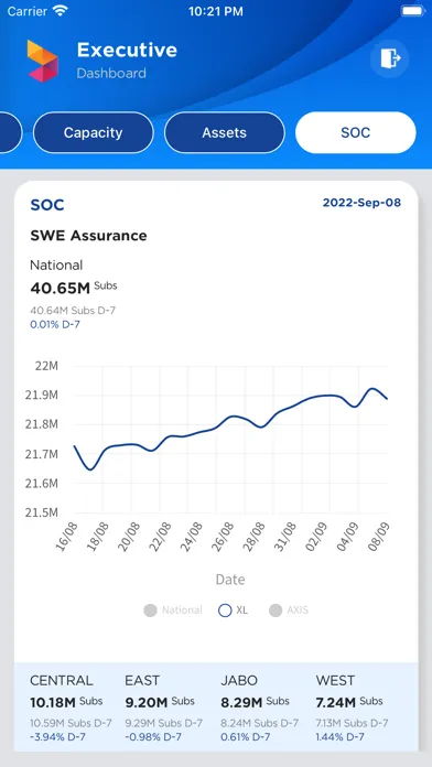 Screenshot di PMT/CMT Mobile