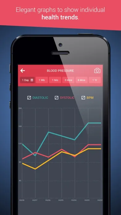 Capturas de pantalla de Health Tracker & Manager for iPhone - Personal Healthbook App for Tracking Blood Pressure BP, Glucose & Weight BMI