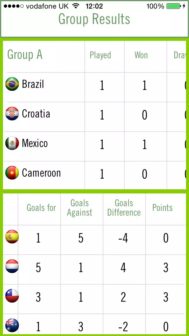 Crazy Cup 2014 Screenshots