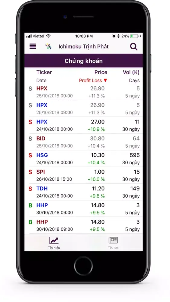 Capturas de pantalla de IchimokuTrinhPhat