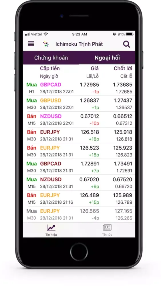 Capturas de pantalla de IchimokuTrinhPhat