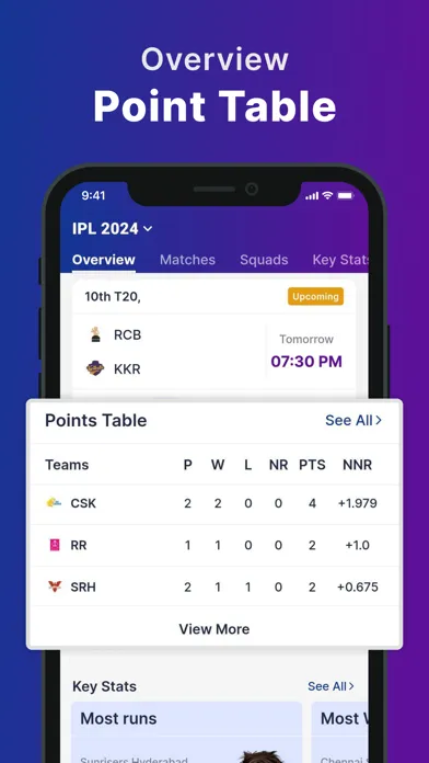 Tangkapan skrin CricScore : Live Score & News