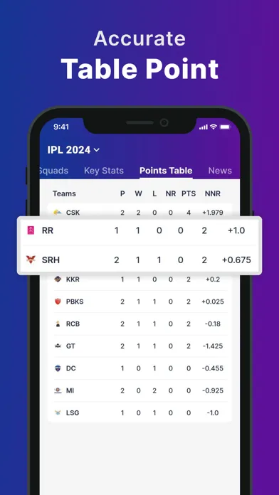 Tangkapan skrin CricScore : Live Score & News