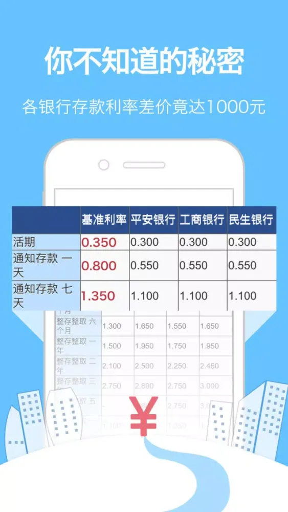 Captures d'écran de 学生钱包-手机贷消费贷信用贷必备工具！个人免信审贷款、抵押按揭评估技巧！