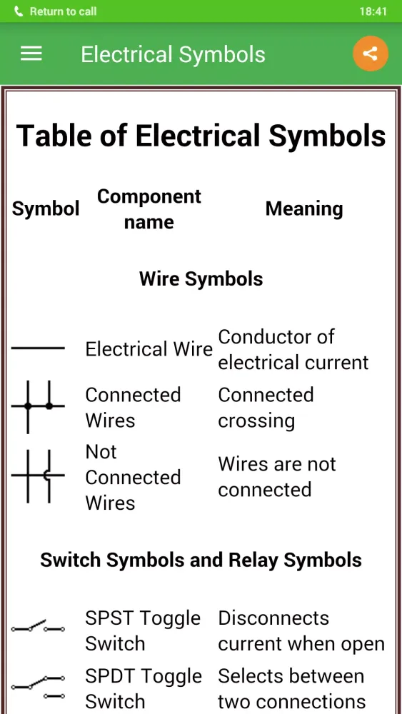 Captures d'écran de Electrical Symbols