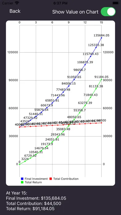 Investment Return ROI Pro スクリーンショット