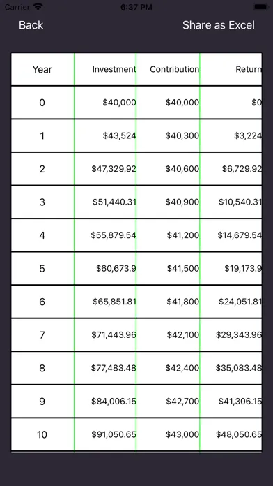 Investment Return ROI Pro スクリーンショット