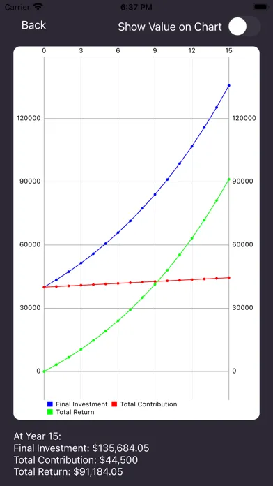 Investment Return ROI Pro スクリーンショット