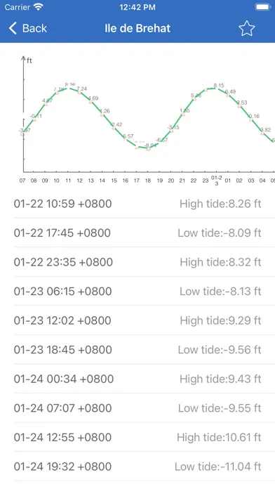 Capturas de tela do Fishing Index-Fishing Weather