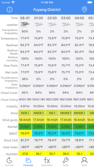 Tangkapan skrin Meteo Calc: Weather Forecast
