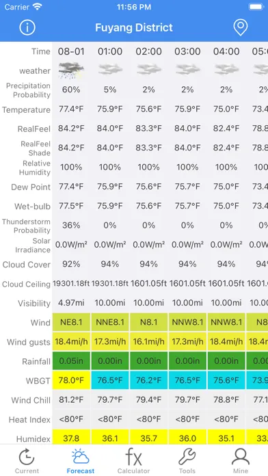 Tangkapan layar Meteo Calc: Weather Forecast