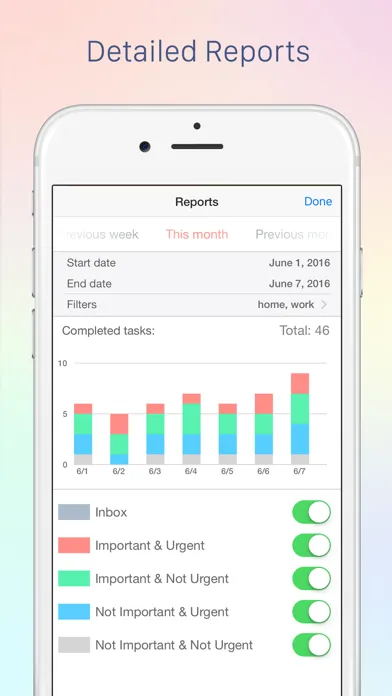 Tangkapan layar Focus Matrix – Task Manager