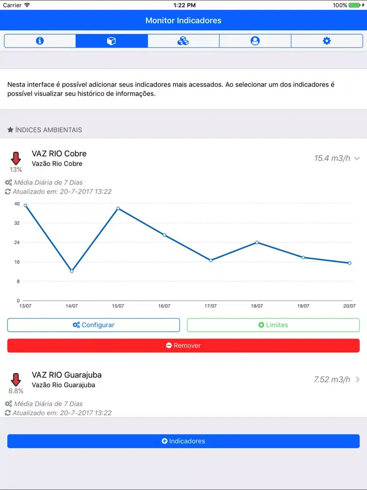 صور Monitor Indicadores iPad 