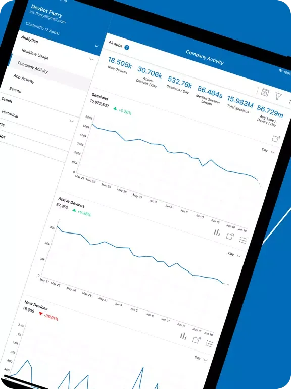 صور Flurry Analytics iPad 