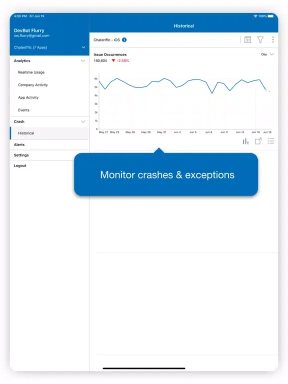 صور Flurry Analytics iPad 