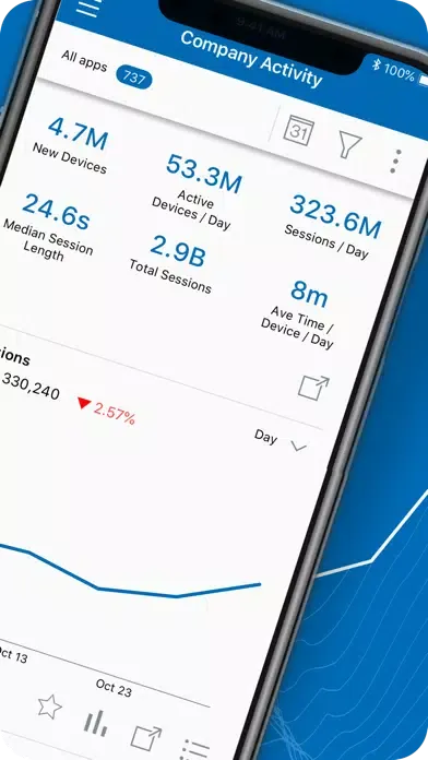 صور Flurry Analytics